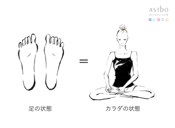 婦人科サロン発祥の地が教える足つぼの図解・足裏の上部編